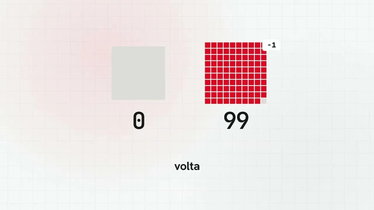 Grafica del video: a sinistra un unico grande box con il numero 0, a destra una griglia di 100 box rossi di cui 99 ancora occupati dopo che uno se ne è andato